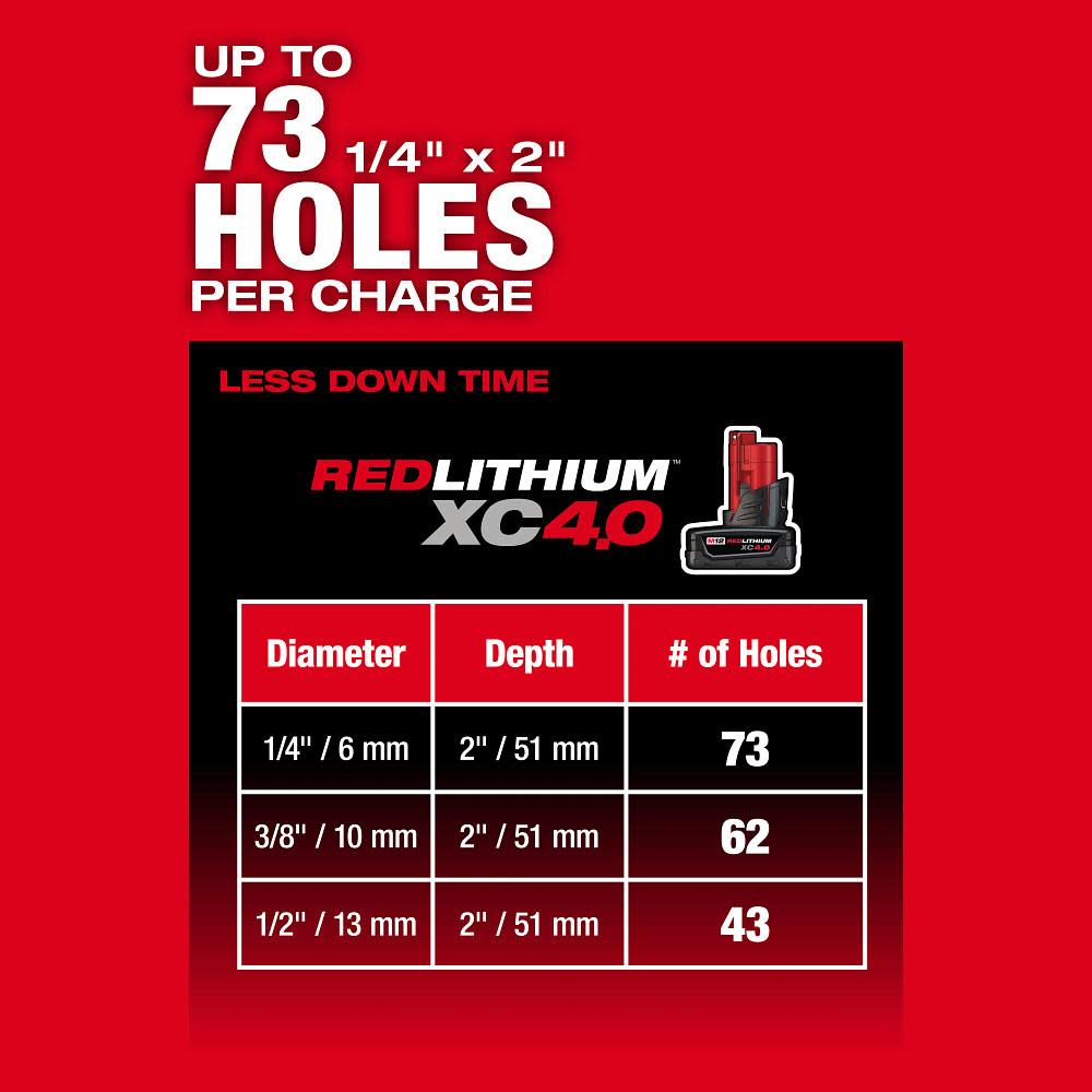 Milwaukee M12 FUEL 5/8 Inch SDS Plus Rotary Hammer (Bare Tool)
